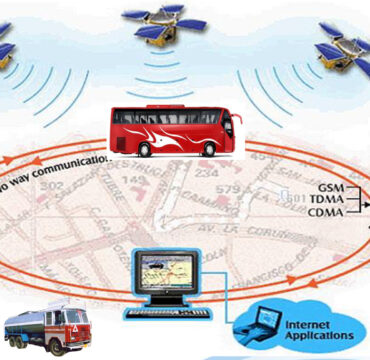 GPRS-For-Logistics-Transport