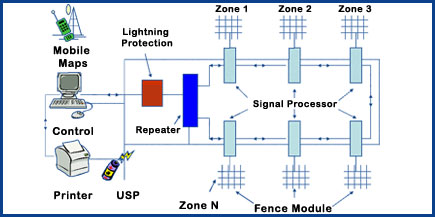 ES-Decorative - One Line Diagram