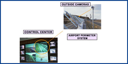 Taut Wire System-install